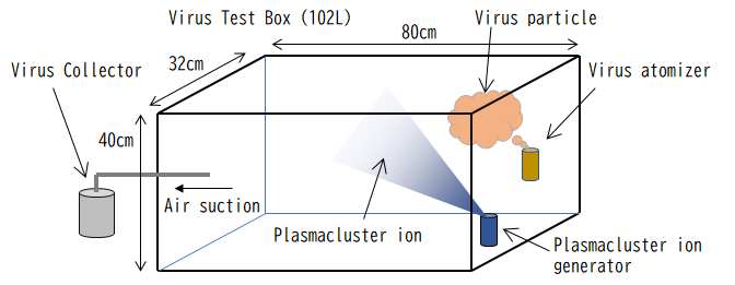 Test equipment image